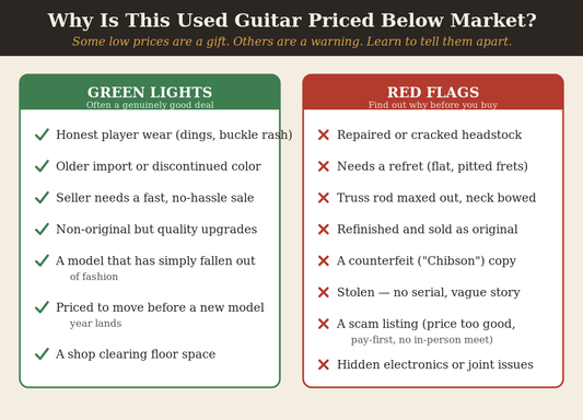 Green lights vs red flags: why a used guitar is priced below market